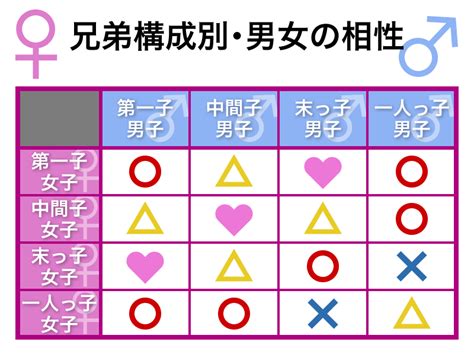 女長男相|兄弟&姉妹の構成で変わる性格・特徴・恋愛傾向。あるあるを解。